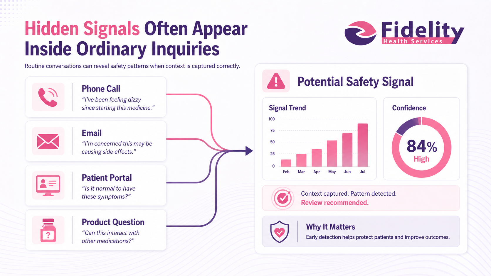 Hidden Signals Often Appear Inside Ordinary Inquiries